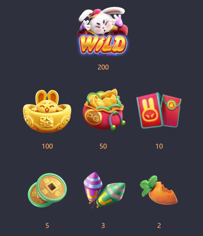 Benefícios do Contato com a 65x